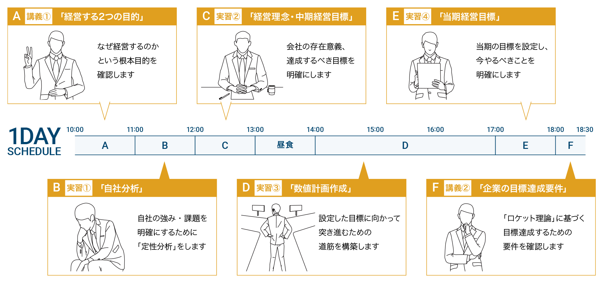 将軍の日タイムスケジュール